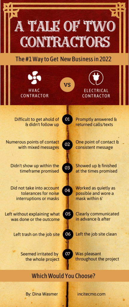 A Tale of Two Contractors inforgraphic