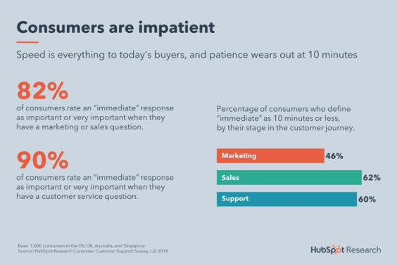 customer survey results