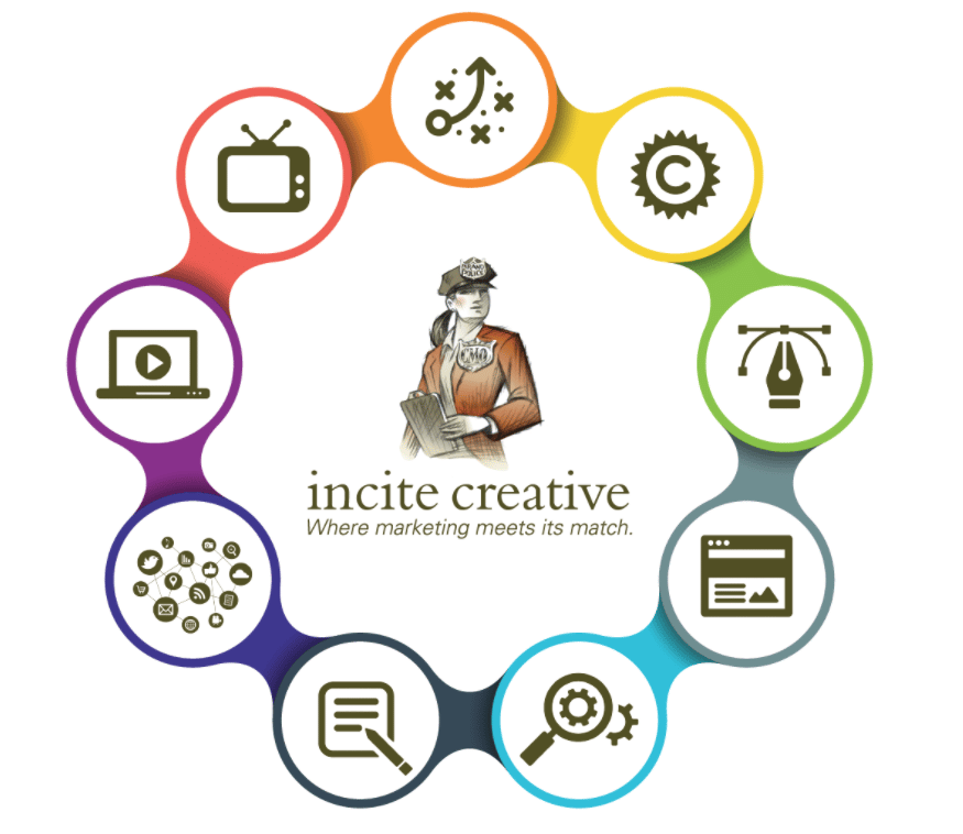 Incite Creative services