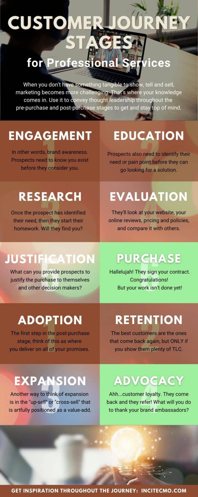 customer journey infographic