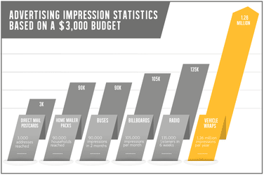 advertising impression statistics