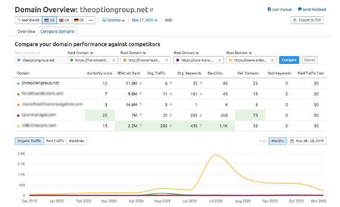 TOG Domain Overview