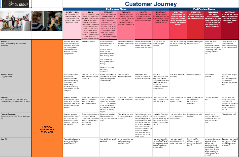 TOG customer journey chart