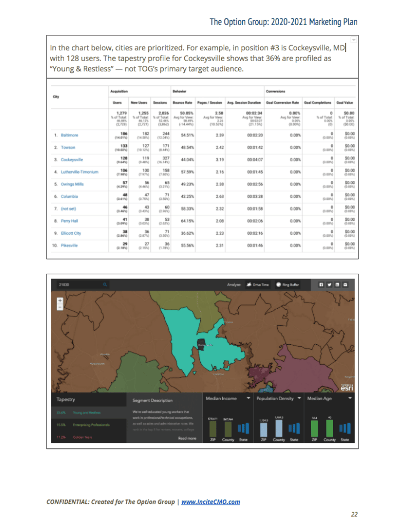 TOG website stats