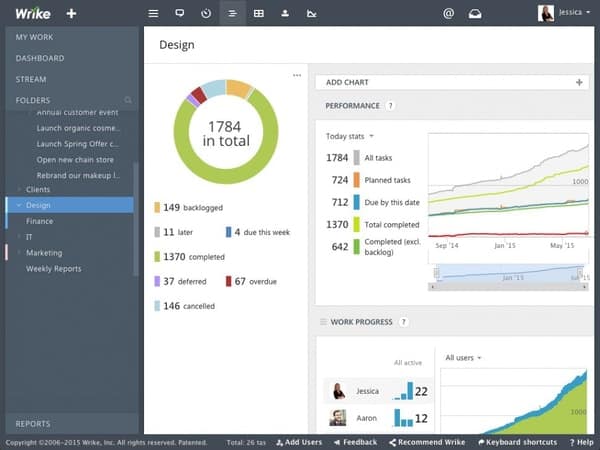 Wrike project dashboard