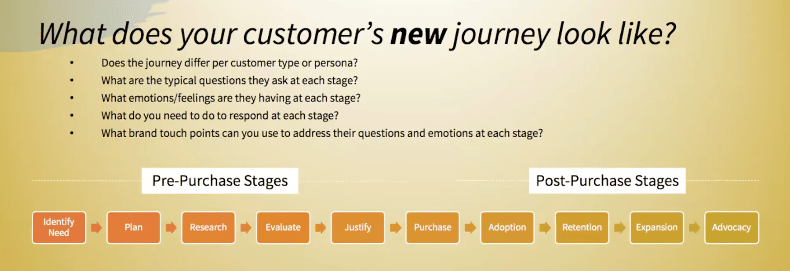 customer journey diagram